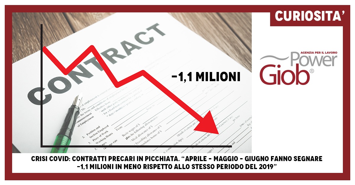 CRISI COVID: CONTRATTI PRECARI IN PICCHIATA. â€œAPRILE â€“ MAGGIO â€“ GIUGNO FANNO SEGNARE -1,1 MILIONI IN MENO RISPETTO ALLO ST