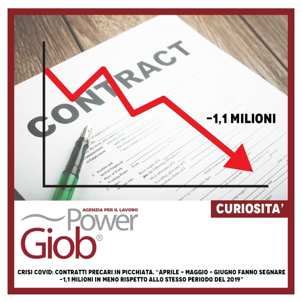CRISI COVID: CONTRATTI PRECARI IN PICCHIATA. â€œAPRILE â€“ MAGGIO â€“ GIUGNO FANNO SEGNARE -1,1 MILIONI IN MENO RISPETTO ALLO ST